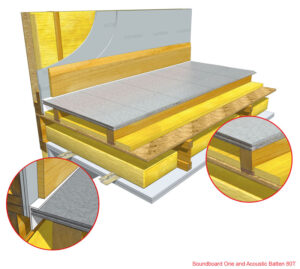 Soundboard One and Acoustic Batten 80T details